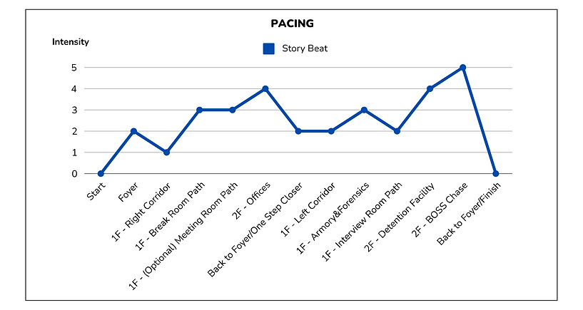 RE2-PaceChart.png