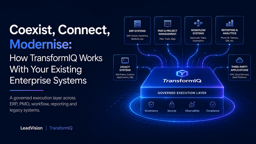 Coexist, Connect, Modernise: How TransformIQ Works With Your Existing ...