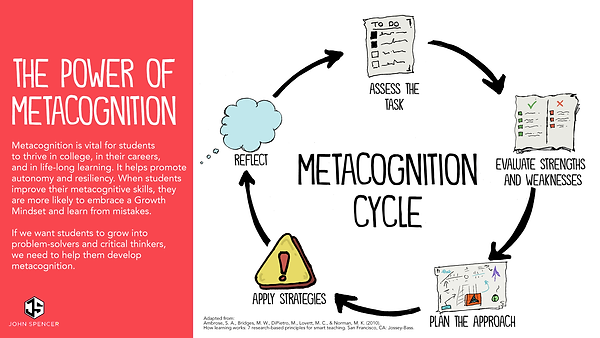 Power of Metacognition + benefits.png