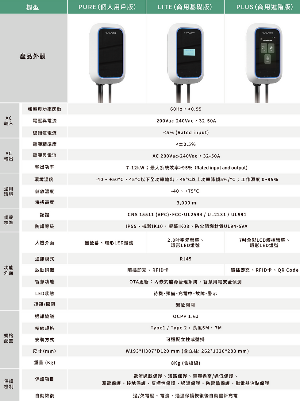 UNI Series PURE+LITE+PLUS spec zh.png