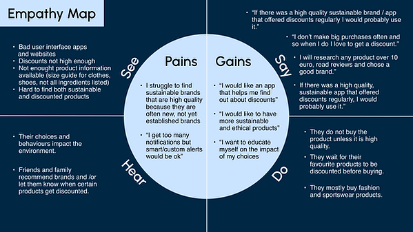 wix FB empathy map.png