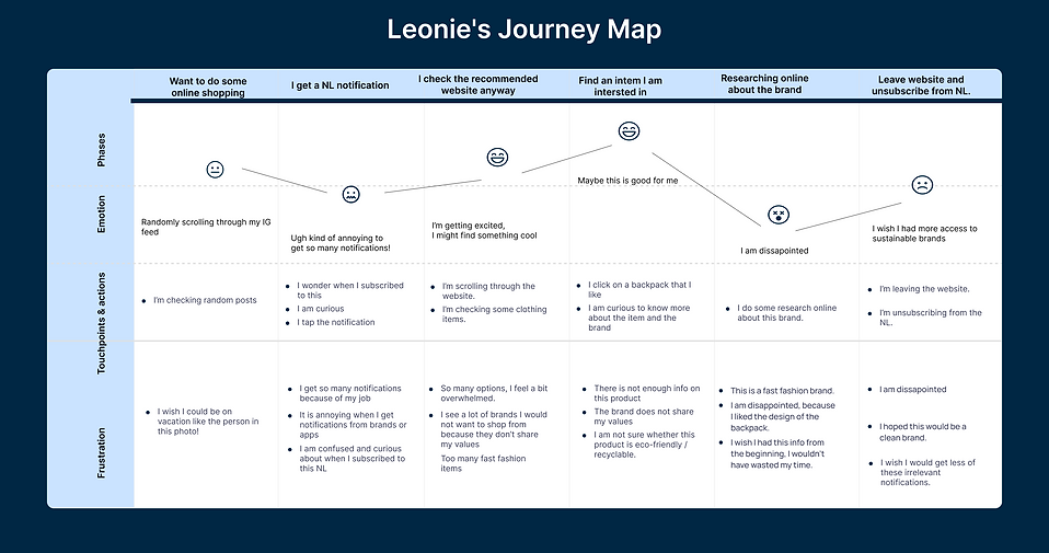 wix FB user journey map.png