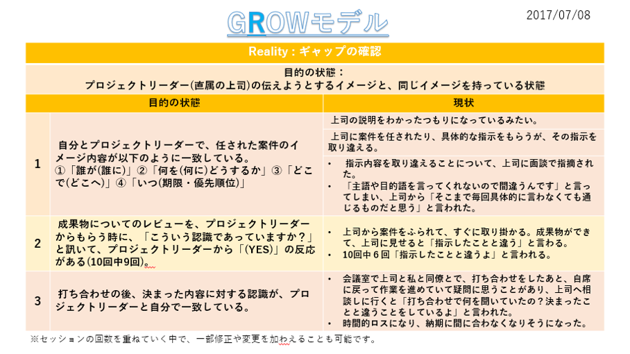 咲田さんGROW「Realityの状態」.png