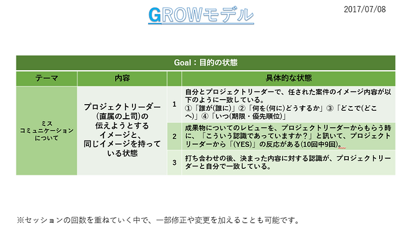 咲田さんGROW「Goal状態」.png