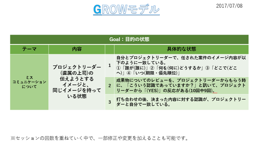 咲田さんGROW「Goal状態」.png