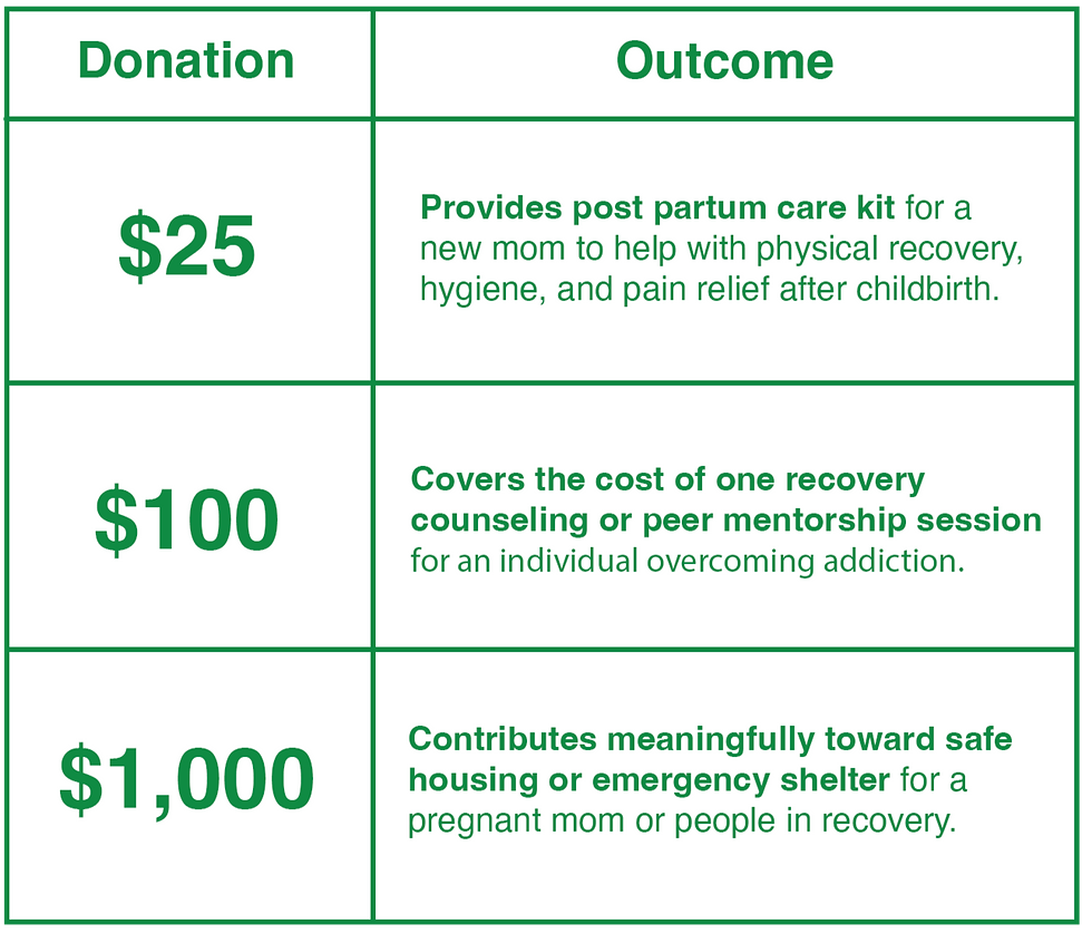 Donations to Outcomes Chart (UPDATED)_edited.png