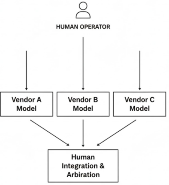 An Antidote to Sycophancy:  Toward Epistemic Divergence in Human–AI Reasoning 