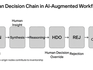 Human Conception Ledger (HCL): A Framework for Provenance, Attribution, and Human Inventorship in AI-Augmented Systems