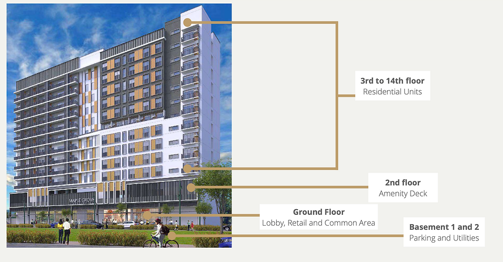Condo facing the park - Megaworld Maple Park Residences in General Trias Cavite