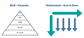 Enagic Direktverkauf