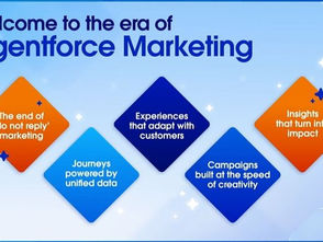 The Dawn of Two-Way Marketing: Inside the Agentforce for Marketing Revolution