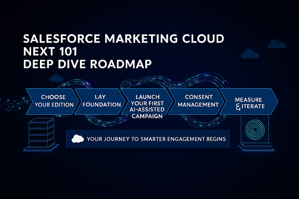 Salesforce Marketing Cloud Next : Roadmap