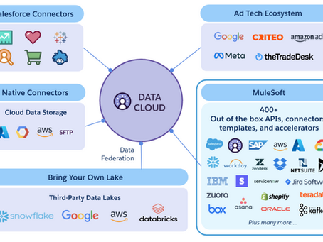 The Power of Connection: How Data Cloud Connectors Transform Modern Marketing