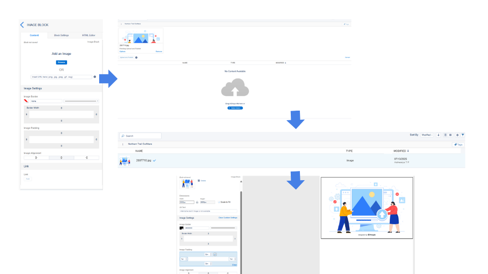 1. Browse image 2. Upload & Publish Or 3. Select uploaded image 4.Image block view