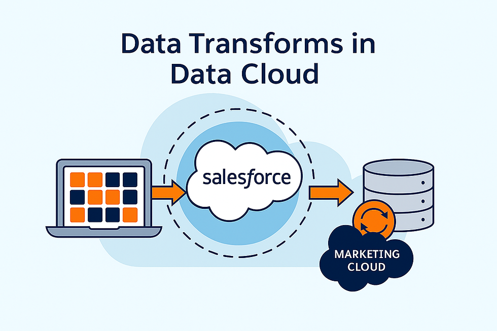 Transforming Data with Salesforce Data Cloud: A Complete Guide to Batch & Stream Data Transforms