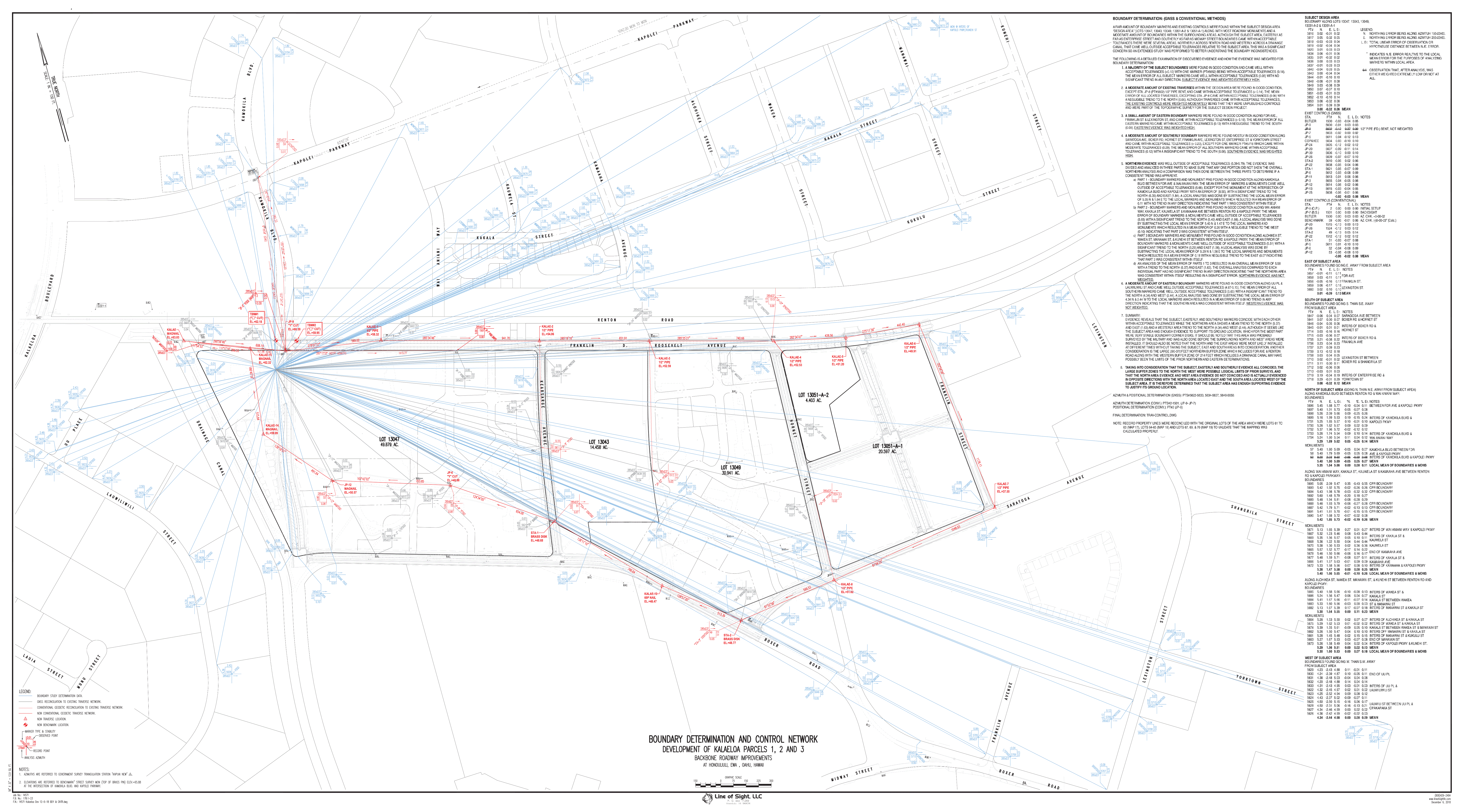 Comprehensive Boundary Determination