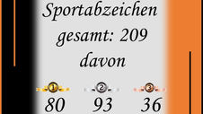 Sportabzeichen 2023