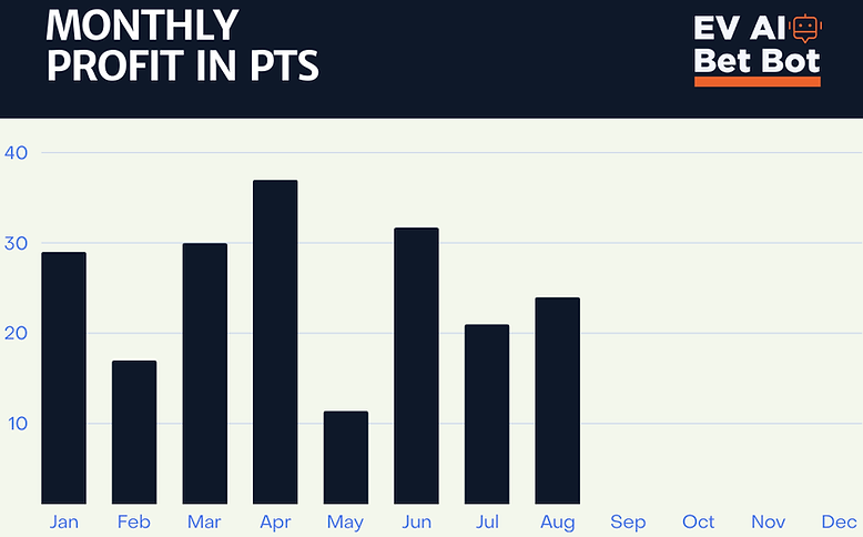 monthlyprofit.png