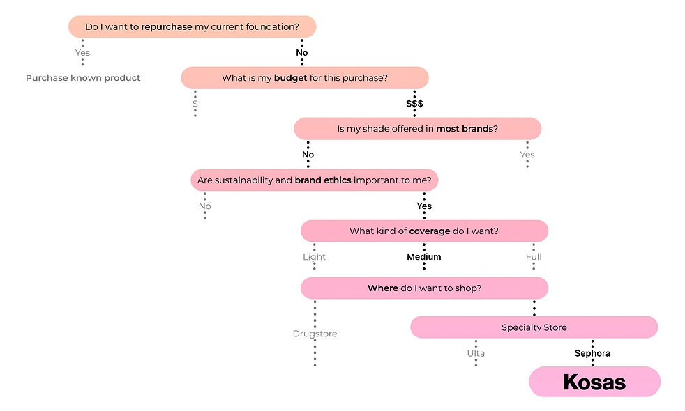 decision tree.png