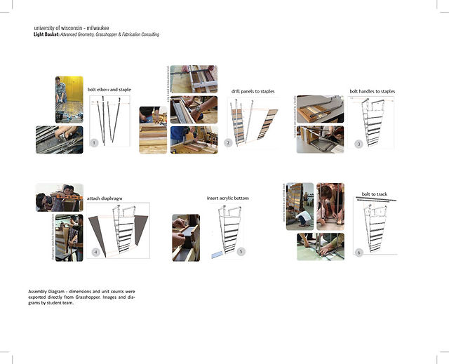 Material diagrams
