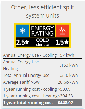 Is it time to replace your Split System?