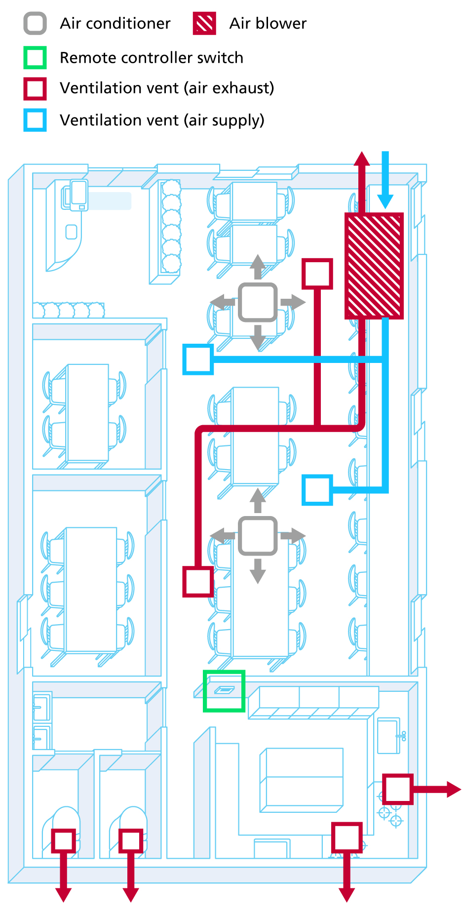 Air conditioner operation