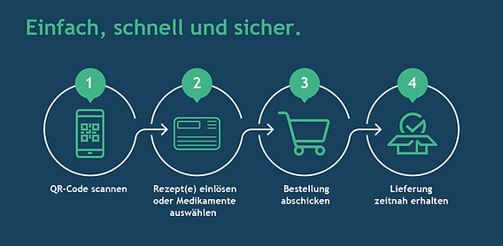 Amamed_ablauf.png