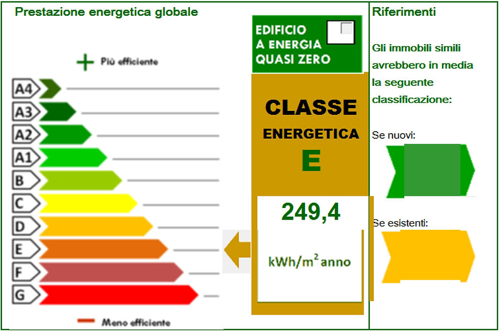 esempio di APE