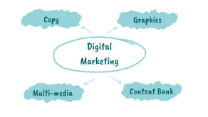 Digital Marketing Made Easy (ier)