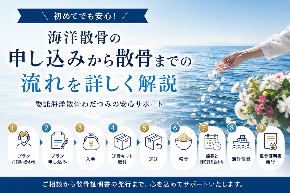 海洋散骨の流れの画像