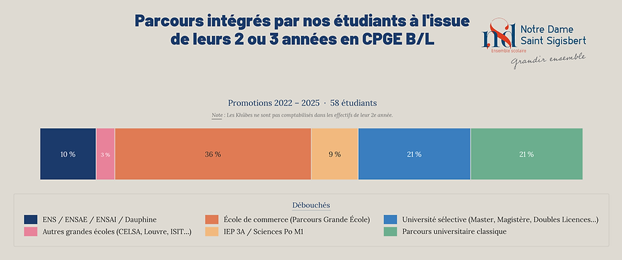 Parcours_BL_vFinale_2022_2025.png