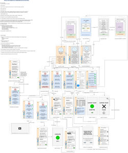 OSHA Training App Outline