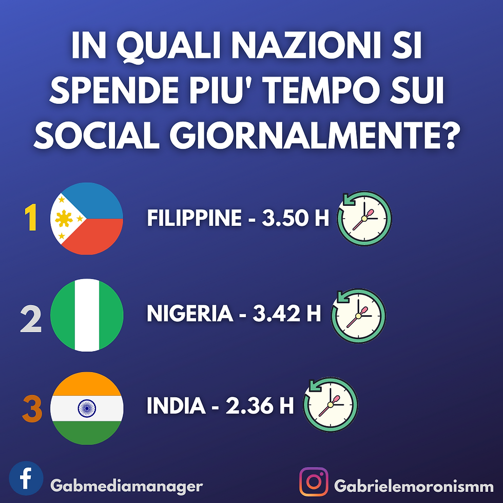 Dipendenti dai social? Vediamo quali paesi lo sono di piu'📲