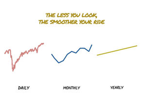 How to Be a Successful Investor: 6 Timeless Principles That Work