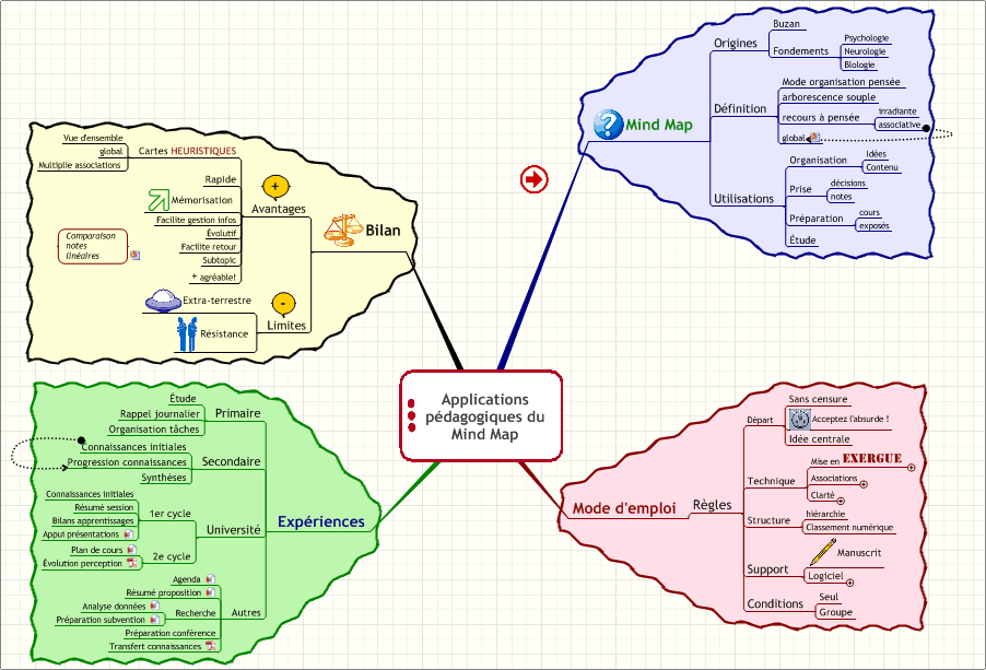 Applications+pédagogiques+du+Mind+Map+(2).gif