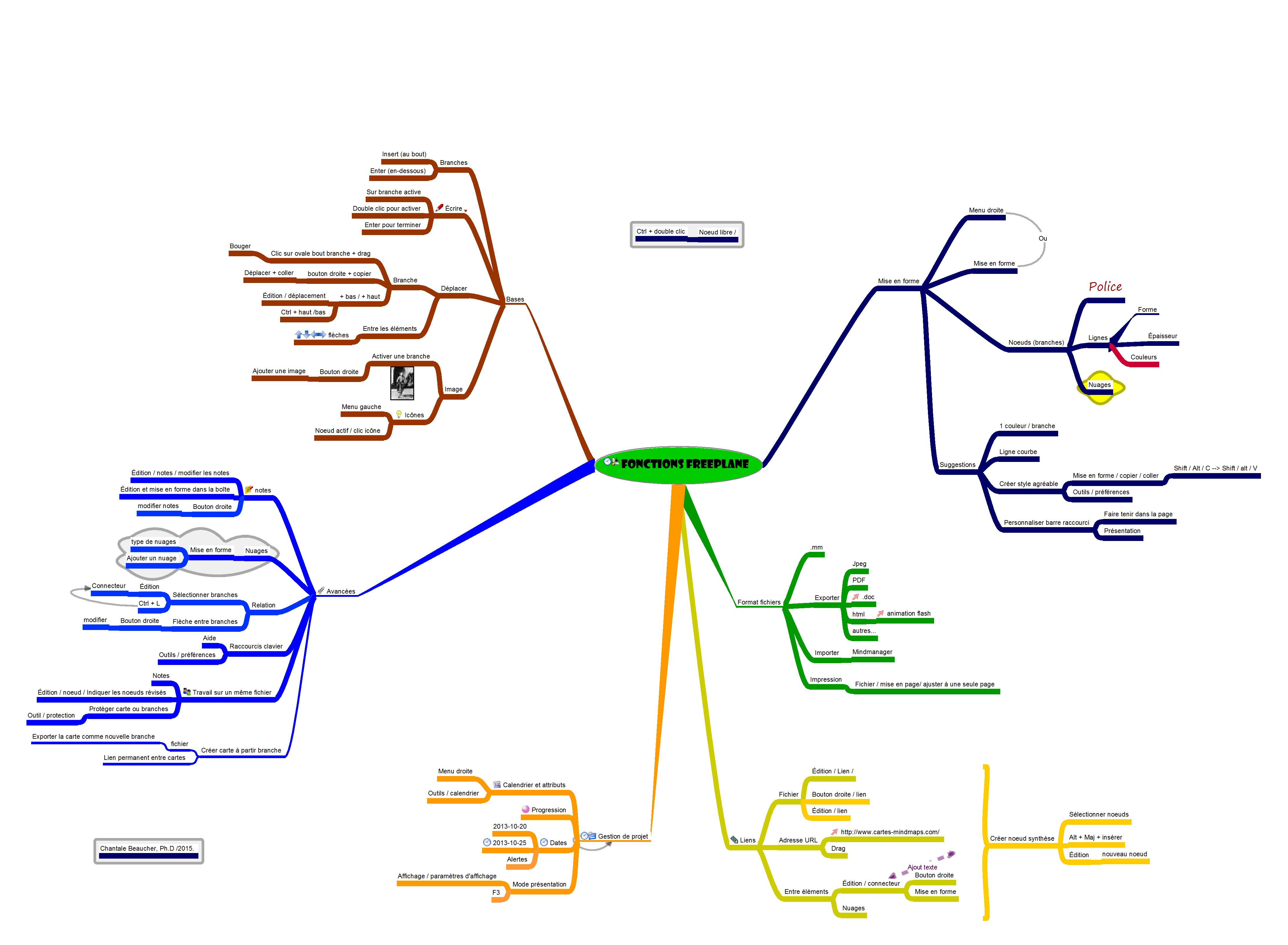 Freeplane 1.11.4 free downloads