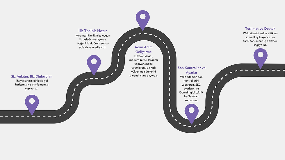website-process-roadmap (1).png