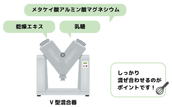 2-1.混合(こんごう).png