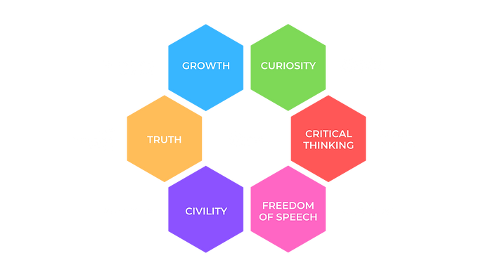 Copy of Copy of values_LQA (5).png
