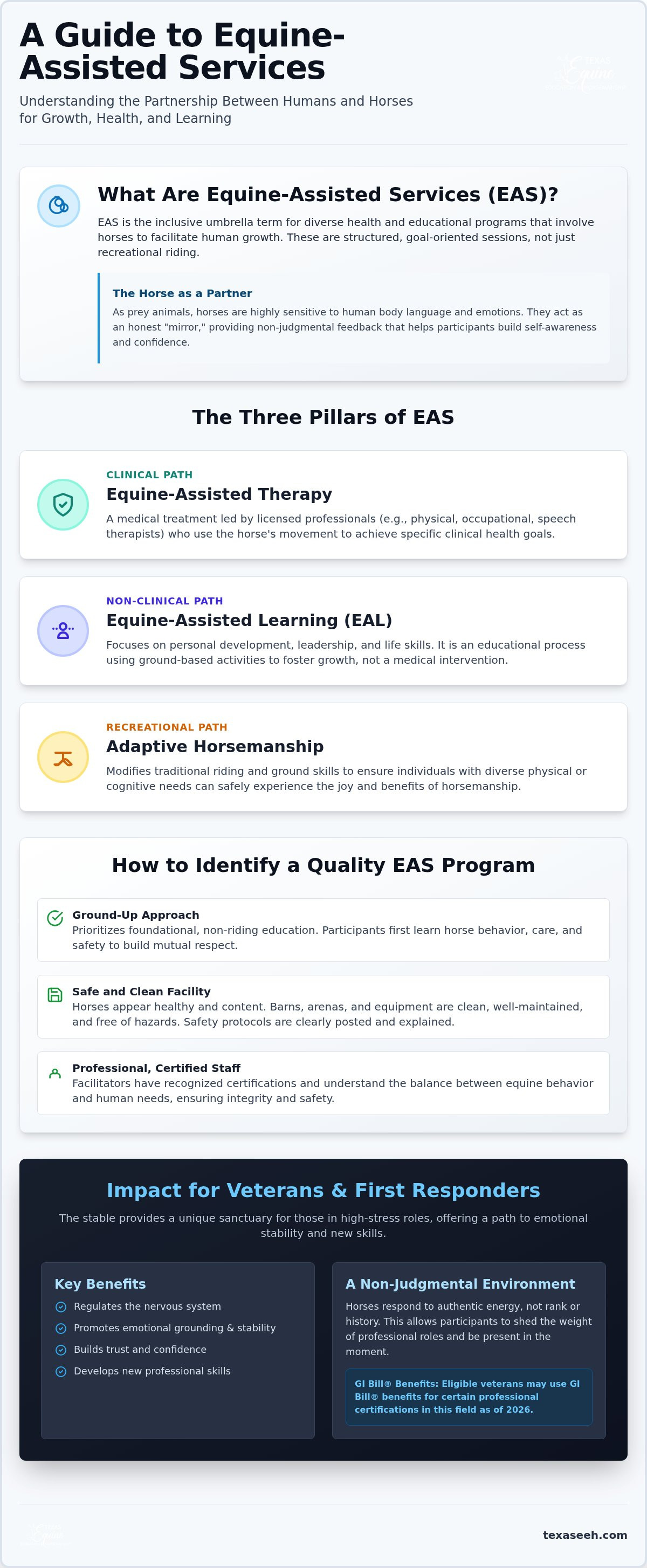 Equine-assisted services