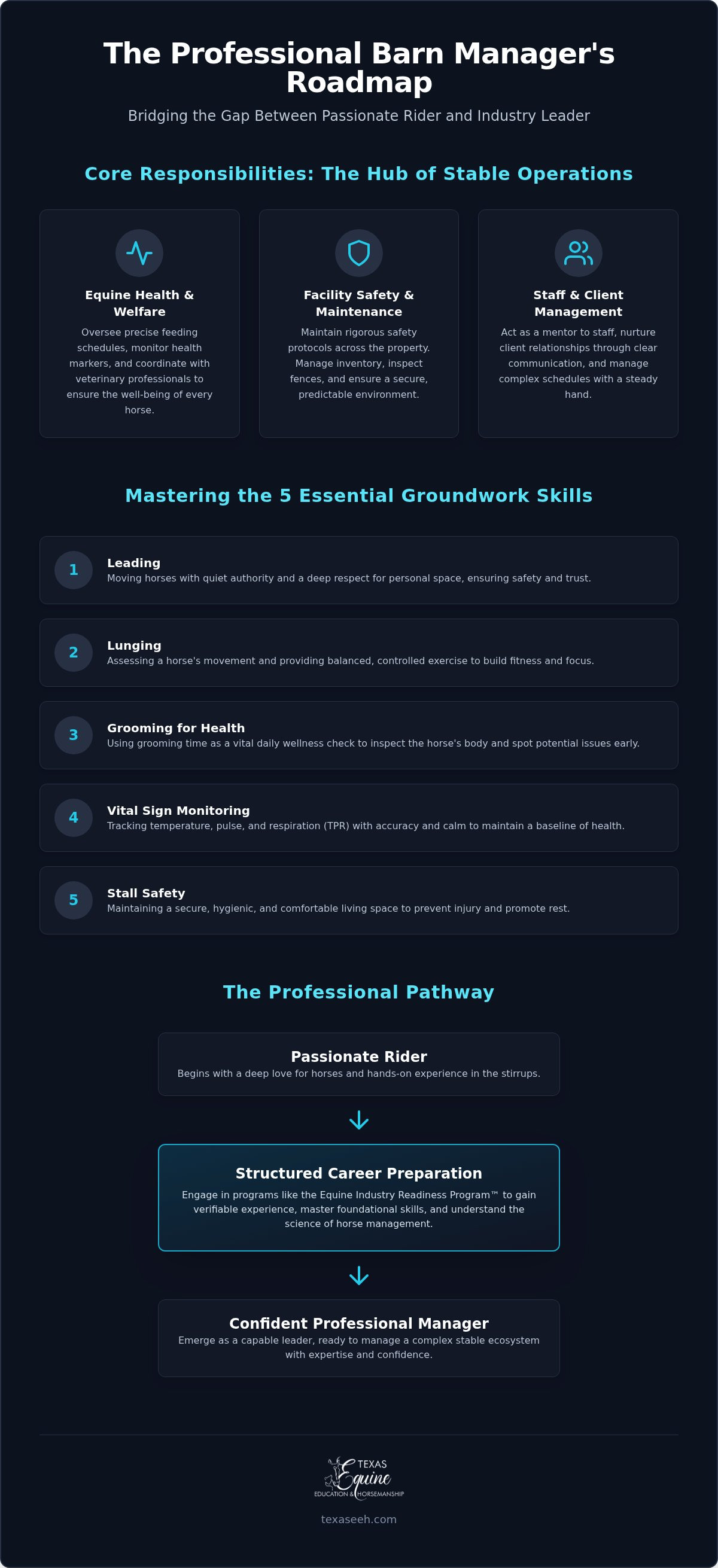 Equine industry career preparation