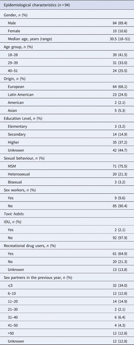 urn-cambridge.org-id-binary-20190923152300229-0347-S095026881900150X-S095026881900150X_tab