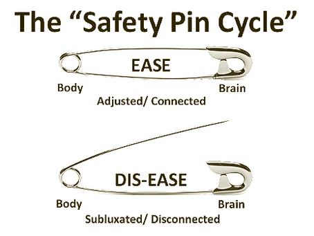 WHAT IS A SUBLUXATION ANYWAY?