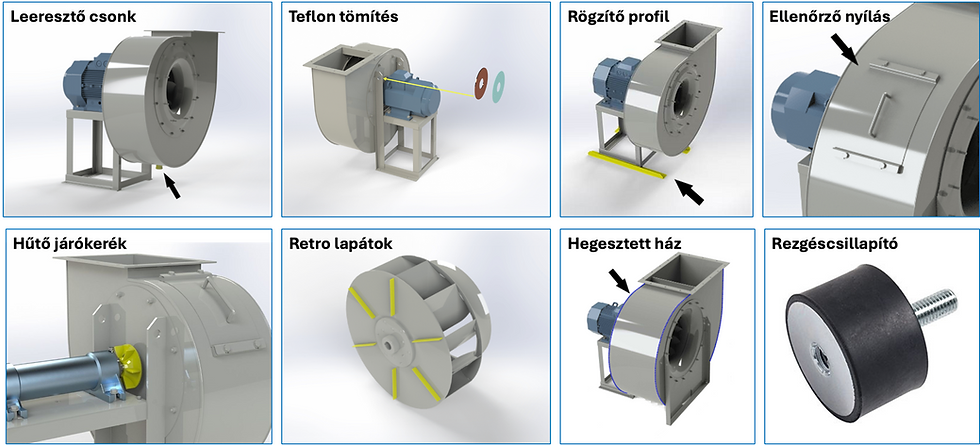 Indexkép: BPR széria (1 250 - 157 600 m³/h | 100 - 3 500 Pa) - centrifugális ventilátor