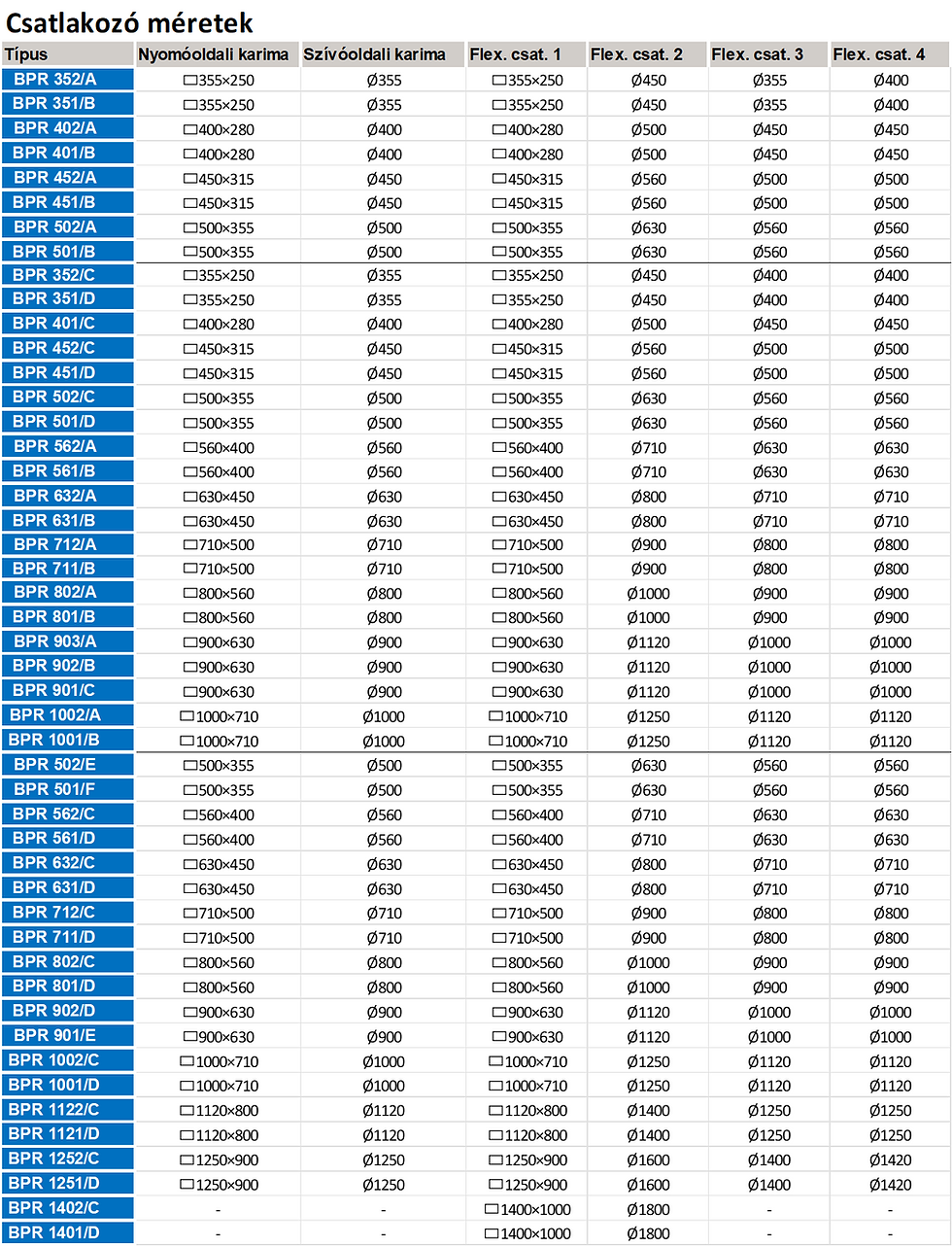 Indexkép: BPR széria (1 250 - 157 600 m³/h | 100 - 3 500 Pa) - centrifugális ventilátor