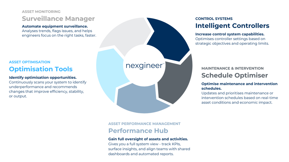Nexgineer applications