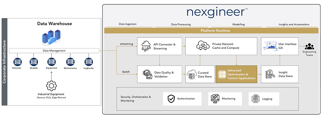 nexgineer architecture