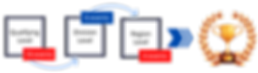 Qualifying%20Level%20(1)_edited.png