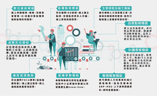 ▲智影顧問(PIMQ拼起科技) 擁有多個智能管理模組,協助製造業資料收集、數據分析,大幅提升管理效率。