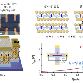 울산대 연구진 등, 2차원 자성체에서 자기저항 30배 이상 조절 기술 최초 입증